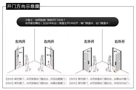 窗戶左開右開